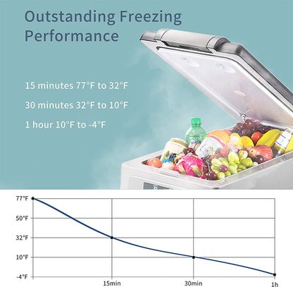 Alpicool CF55 Portable Car Fridge